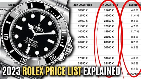 rolex branded watches price|Rolex watches price guide.